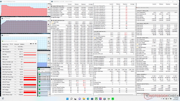 Stress Prime95 (mode Performance Extrême)