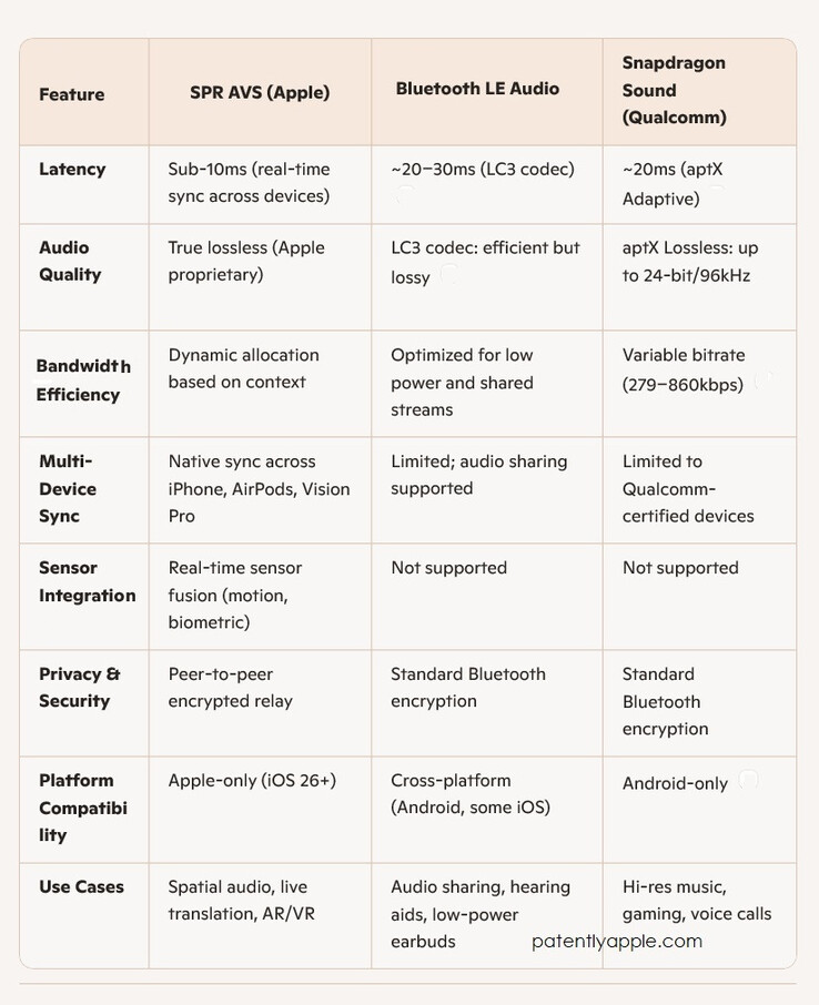 (Source : Patently Apple)
