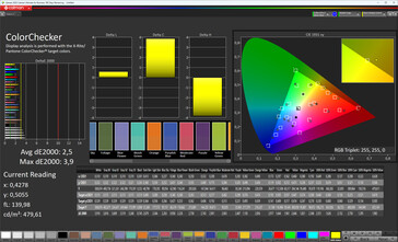 Précision des couleurs (profil : Avancé - Original, espace colorimétrique cible : sRGB)