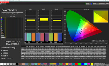 Couleurs (profil : naturel, espace colorimétrique cible : sRGB)