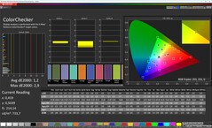 Couleurs (couleur : professionnelle, température de couleur : chaude, espace colorimétrique cible : sRGB)