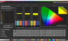 ColorChecker (Profil : Vivid, Warm, Espace colorimétrique cible : P3)