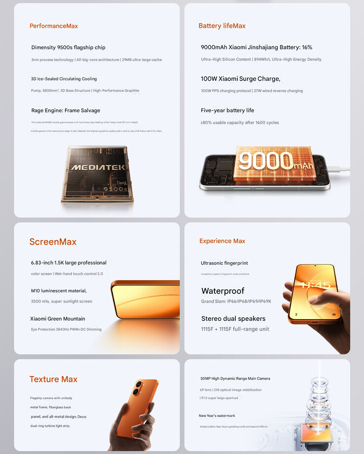 Points forts du Redmi Turbo 5 Max (Image source : Xiaomi - machine translated)