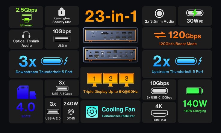 Les points forts du iVanky FusionDock Max 2. (Source de l'image : iVanky)