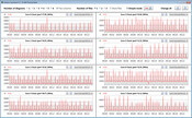 Fréquences d'horloge du CPU lors de l'exécution de la boucle CB15 (mode économie d'énergie)