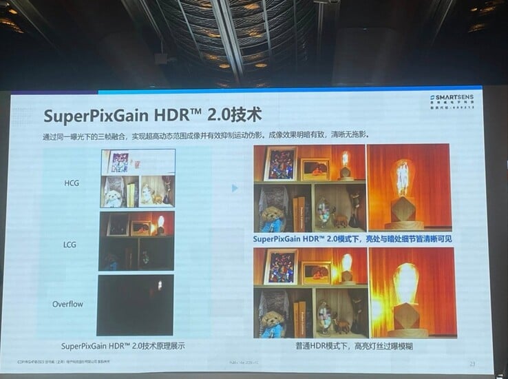 Une présentation de "SuperPixGain HDR 2.0". (Source : MyplaceMyworld via X)