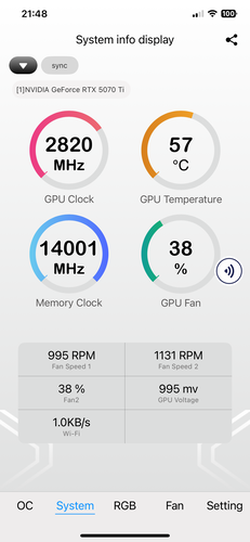Données sur les performances du GPU
