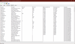 Pilotes LatencyMon : Le problème vient du pilote du noyau