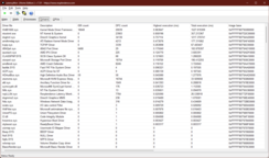 Pilotes LatencyMon : Le problème vient du pilote du noyau