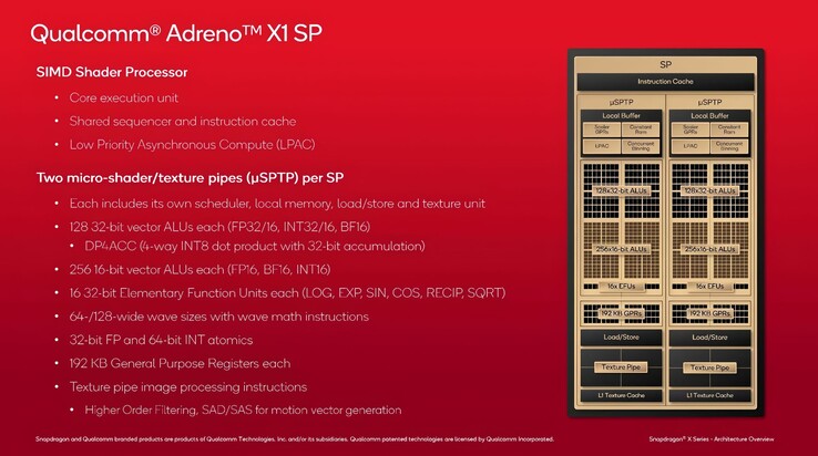 (Source de l'image : Qualcomm via VideoCardz)