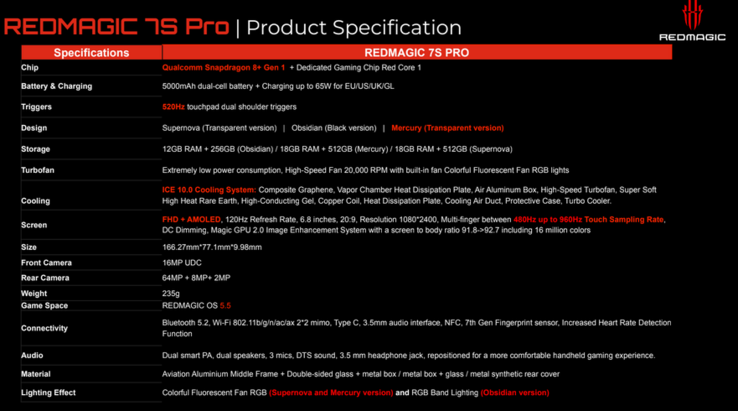 Spécifications du RedMagic 7S Pro (image via Nubia)