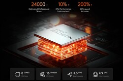 AMD Ryzen 9 6900HX (source : Minisforum)