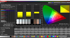 LifeBook U728 - CalMAN : ColorChecker.