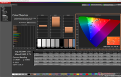 ColorChecker après calibration