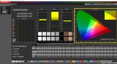 ColorChecker à 150 nits