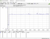 MSI RTX 2070 Gaming Z 8G - Consommation énergétique (Furmark PT 100 %).