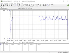 Core i7-9700K - Pendant une heure de stress test.