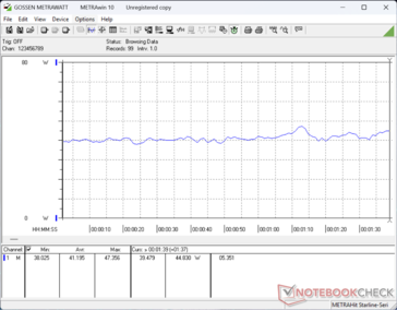 consommation de 3DMark 06