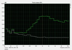 MSI GS75 8SG Stealth - Niveau sonore (haut-parleurs).