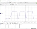 Consommation électrique du système de test (Cinebench R15-nT) - Core i9-12900K