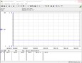 Consommation électrique du système de test (au ralenti)