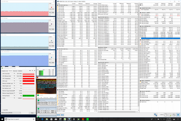 Huawei MateBook X Pro - Sollicitations Prime95+FurMark.