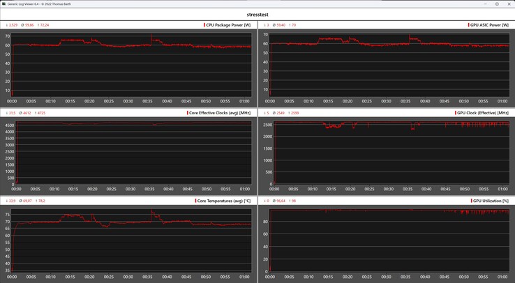 Comportement du Chuwi Aubox pendant le stress test