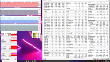 Witcher 3 stress (mode performance)