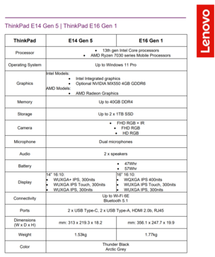 Lenovo ThinkPad E14 Gen 5 et ThinkPad E16 Gen 1 - Spécifications. (Source : Lenovo)