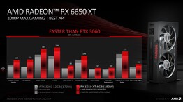 AMD Radeon RX 6650 XT vs Nvidia GeForce RTX 3060 12 GB. (Source : AMD)
