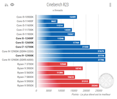 CB R23 MT (Source d'image : Comptoir Hardware)