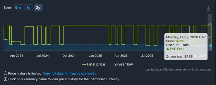 Une capture d'écran montrant les réductions pour Ancestors : The Humankind Odyssey sur SteamDB.