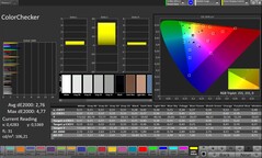 Précision des couleurs