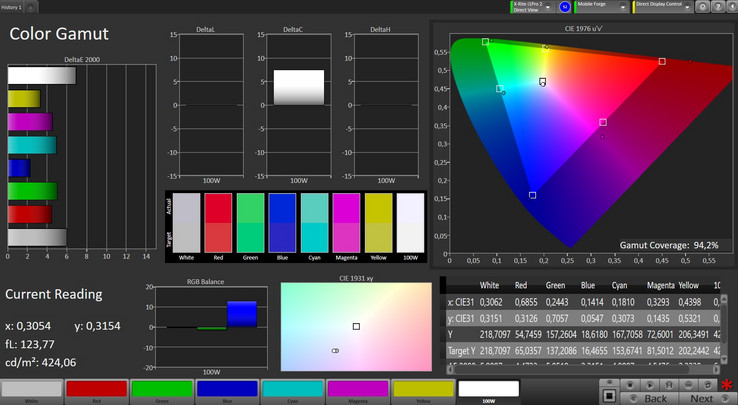 Oppo Find X - Fidélité des couleurs (Adobe sRVB).