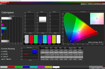 Espace couleur (profil : Vivid, espace couleur cible : DCI-P3)