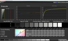 Niveaux de gris (Couleurs : Normal, Température de couleur : Standard, Espace couleur cible : sRGB)