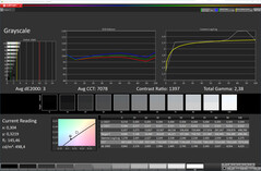 Niveaux de gris (mode : Vivid, balance des blancs : Standard. espace couleur cible : DCI-P3)