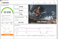 Fire Strike (fonctionnement sur secteur)