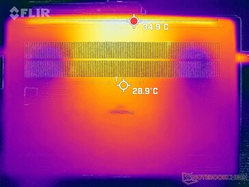 Prime95+FurMark stress (en bas)