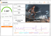 3DMark Fire Strike (fonctionnement sur secteur, mode silencieux)