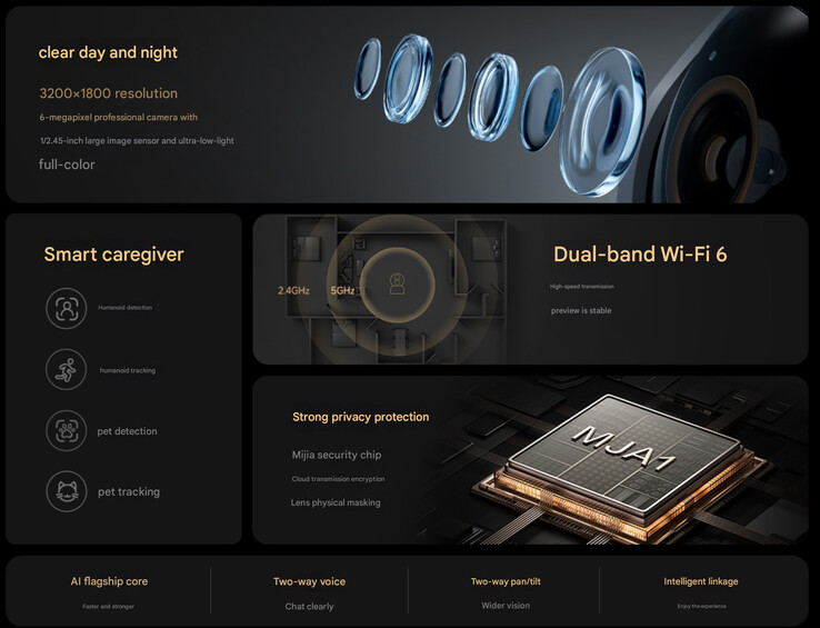 Principales caractéristiques de la Smart Camera 4C 3.5K (Image source : Xiaomi - machine translated)