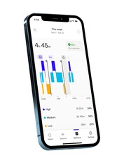 Les graphiques permettent de planifier sa journée et de choisir les heures de travail optimales (Image Source : Neurable)