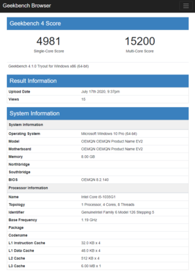 (Source de l'image : Geekbench)