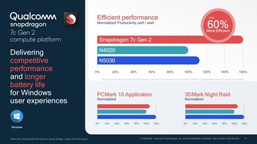 Snapdragon 7c Gen 2 - Performances sous Windows 10. (Source : Qualcomm)