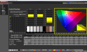 Colorchecker, mode DisplayP3