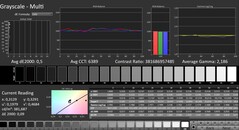 Calman : Niveaux de gris (calibrés)