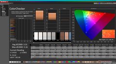 ColorChecker avant étalonnage