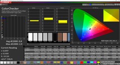 Couleurs (calibrées)