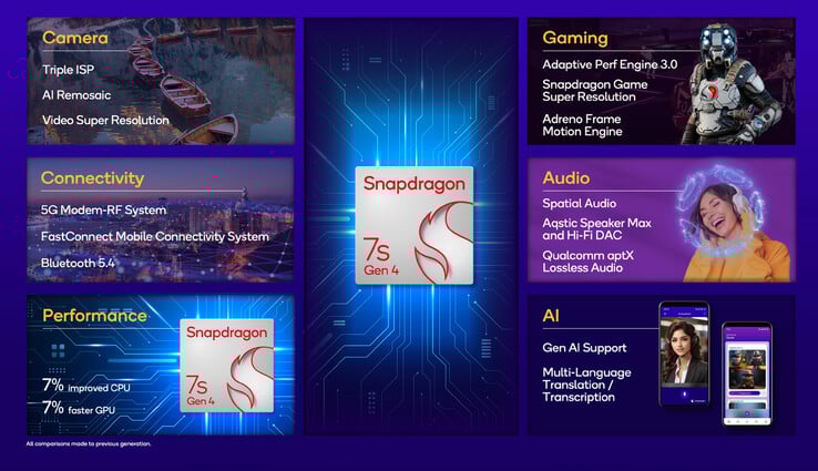 (Source de l'image : Qualcomm)