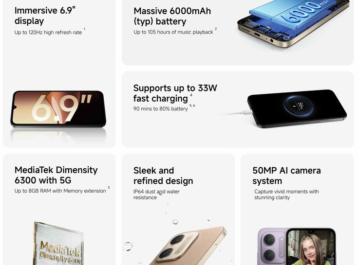 Caractéristiques techniques notables du smartphone d'entrée de gamme Xiaomi Redmi 17C.
